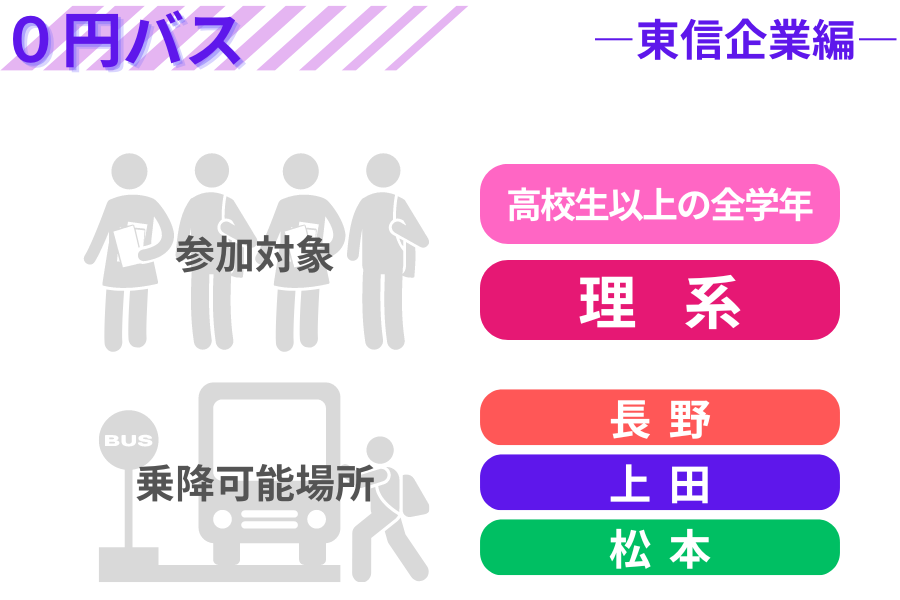 【０円バス】8月20日(火)運行便―理系対象―