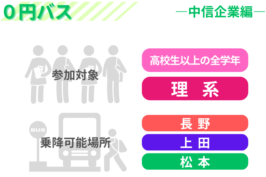 【０円バス】9月3日(火)運行便―理系対象―