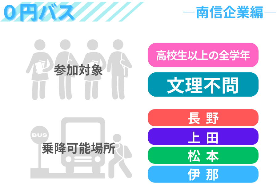 【企業見学バス】12月25日(水)開催―文理不問ー